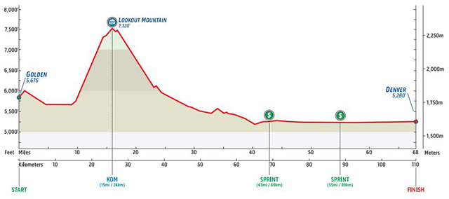 Stage 7 profile